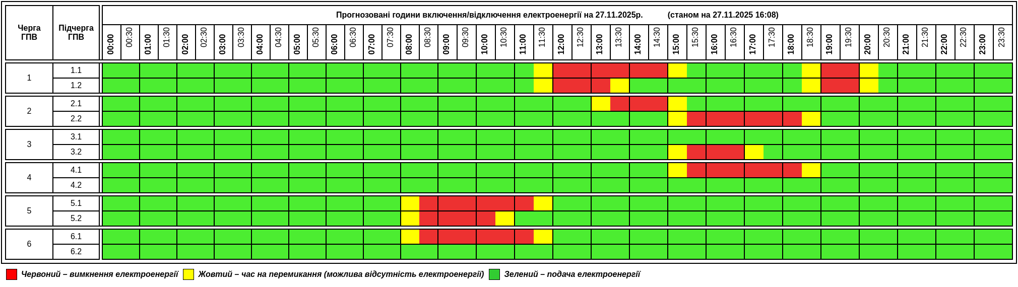 Графік погодинного відключення електричної енергії  в Тернопільській області